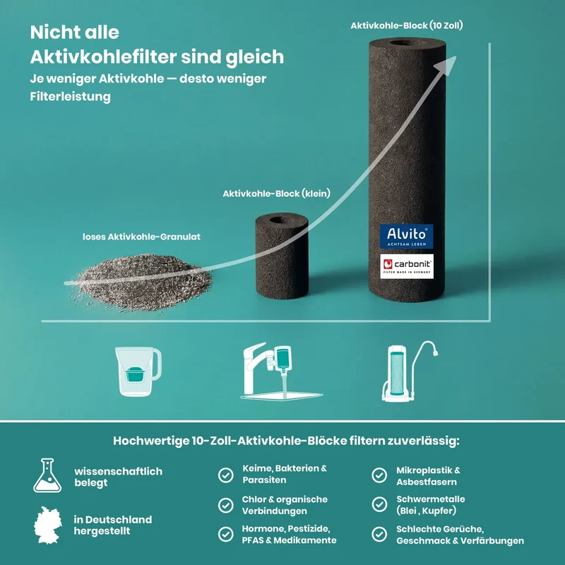 Vitalhelden Auftisch Wasserfilter-System