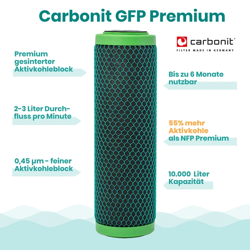 Carbonit GFP PREMIUM Filtereinsatz
