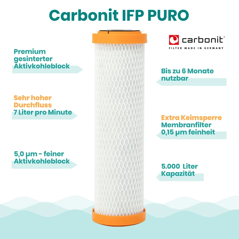 Carbonit IFP PURO Filtereinsatz