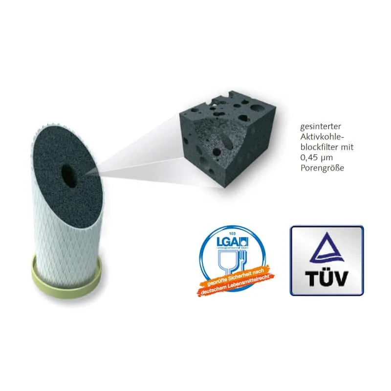 Carbonit NFP PREMIUM Filtereinsatz