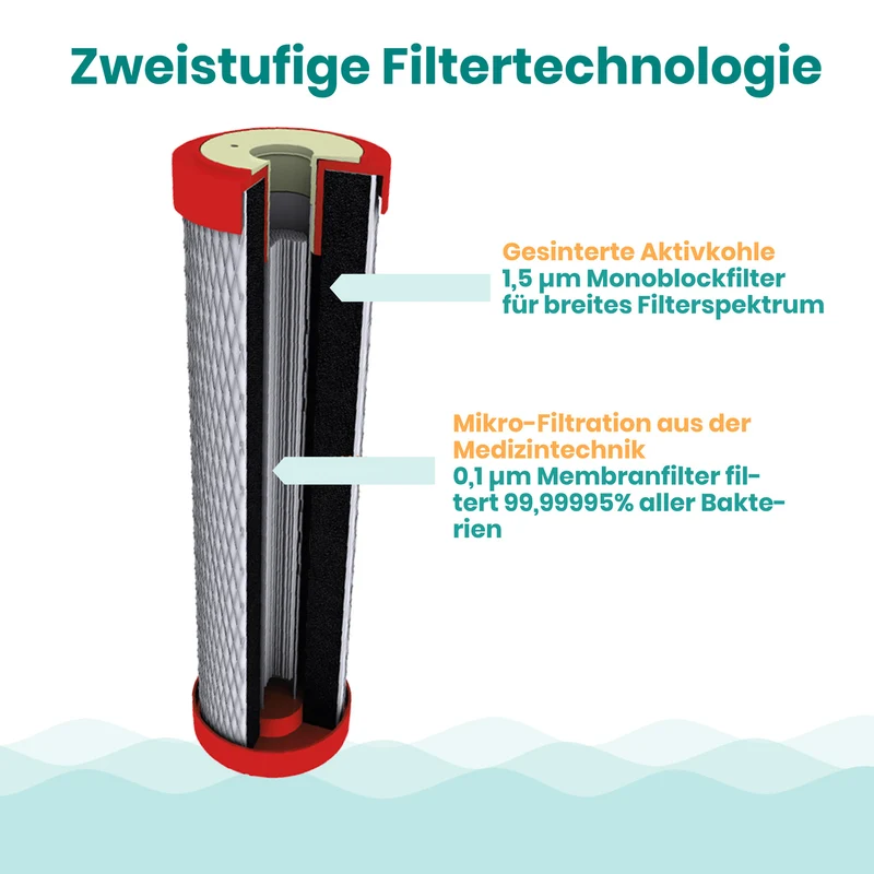 Alvito ABF Duplex SD Filtereinsatz