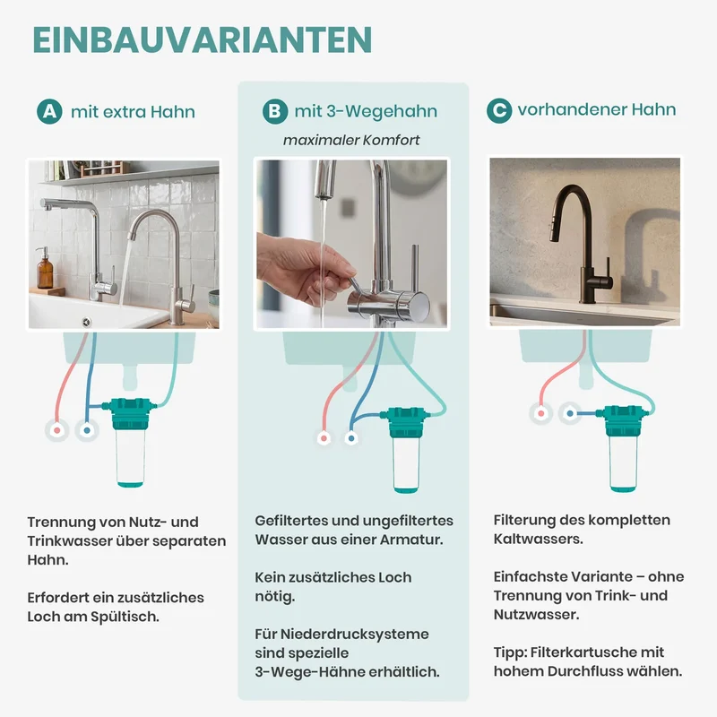 Alvito Untertisch Wasserfilter-System Basic