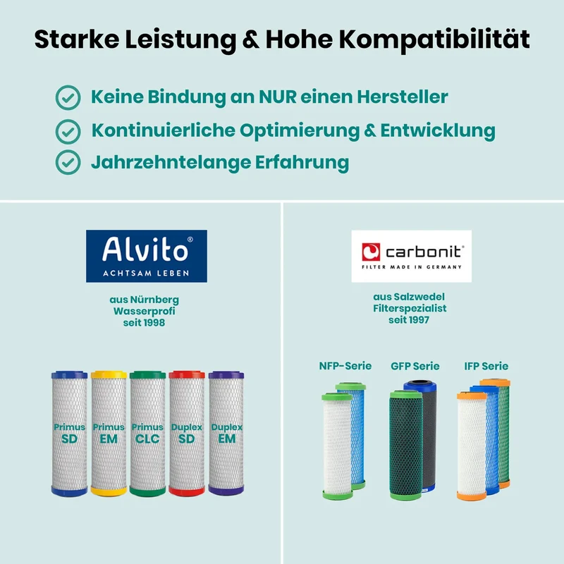 Alvito Auftisch Wasserfilter-System Pro