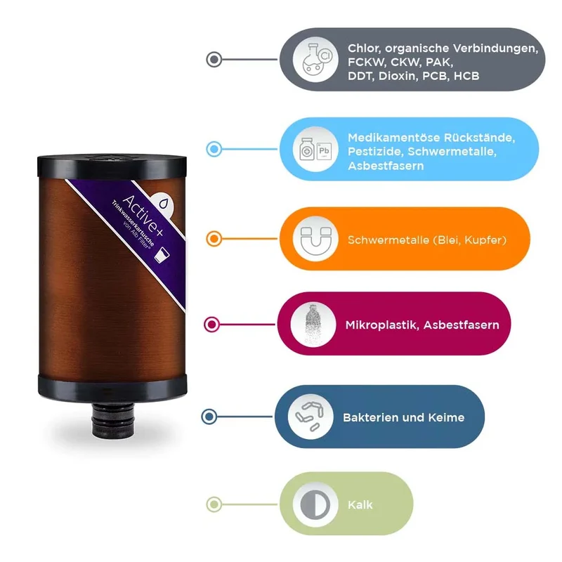 Alb Filter Kartusche Active Plus+