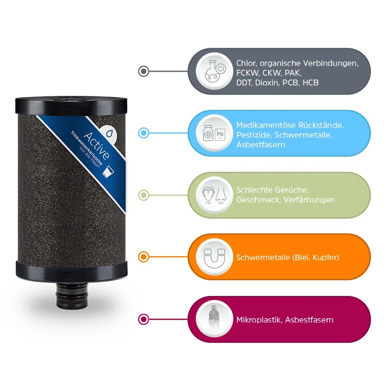 Alb Filter Kartusche Active