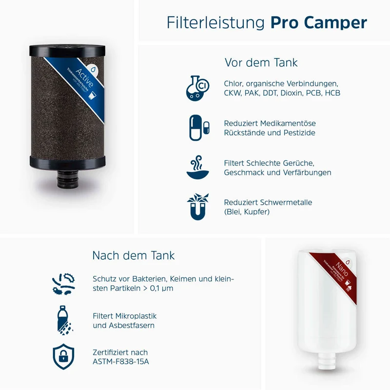 Alb Filter Camping-Set Pro Camper