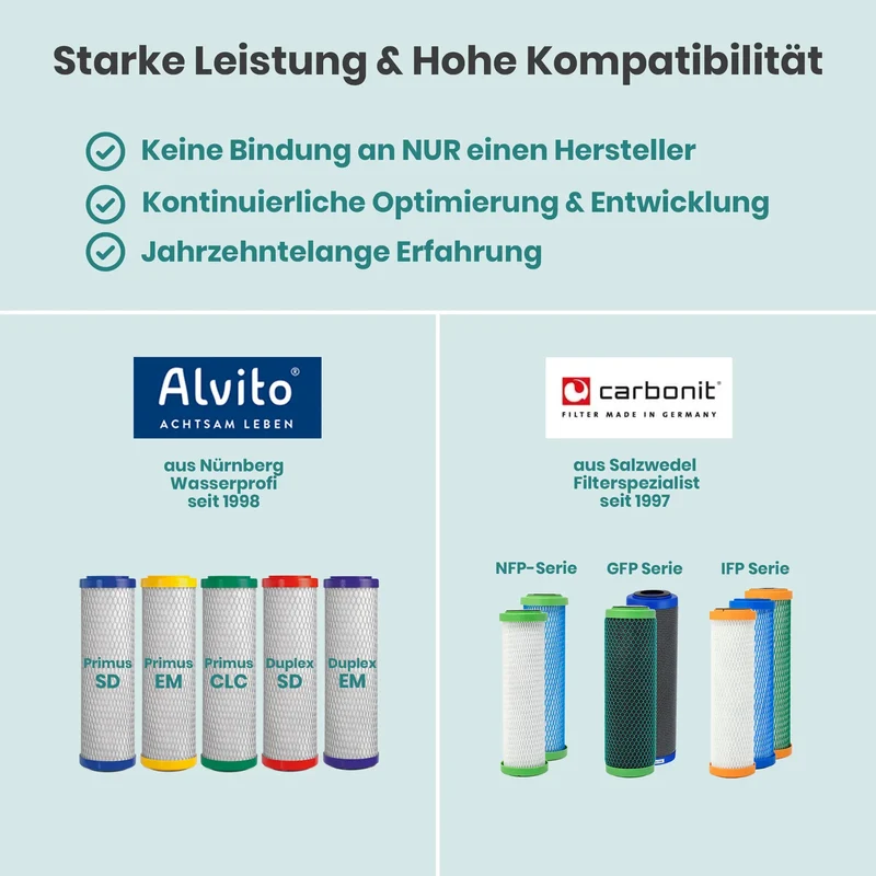 Carbonit Sanuno Grande Auftischfilter