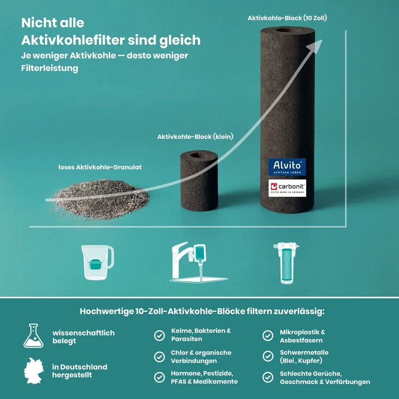 Carbonit Untertisch Wasserfilter VARIO Inox VA aus Edelstahl