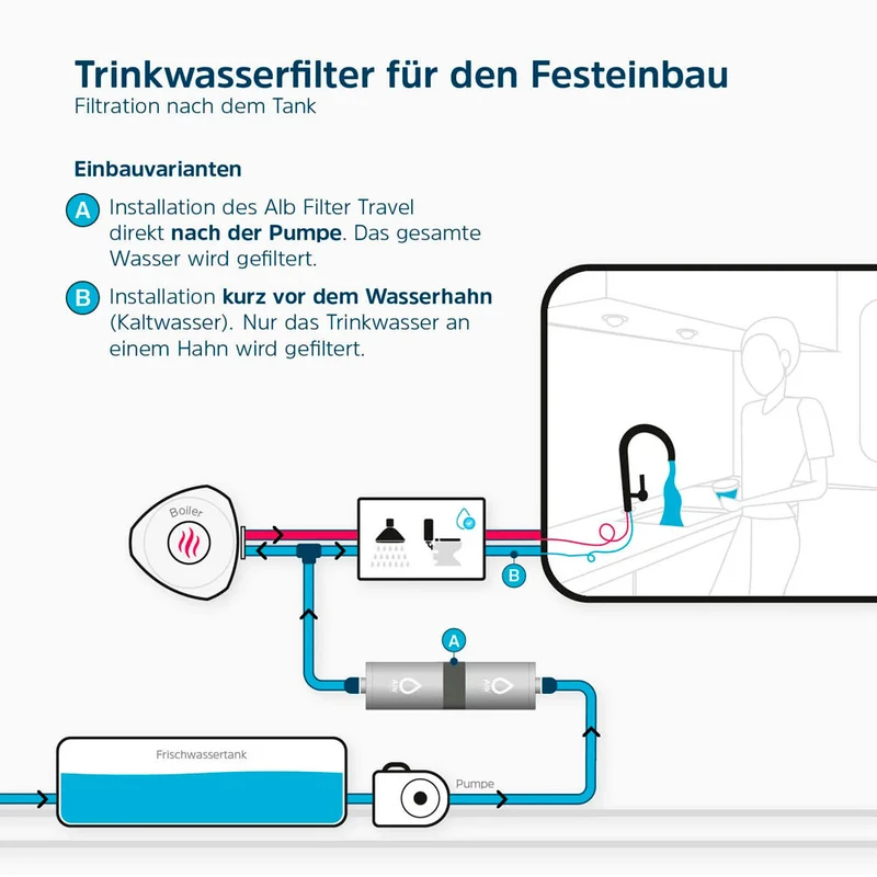 Alb Filter Camping-Set Fusion Travel