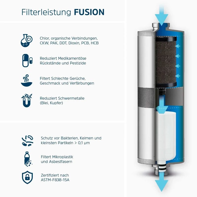 Alb Filter Camping-Set Fusion Travel