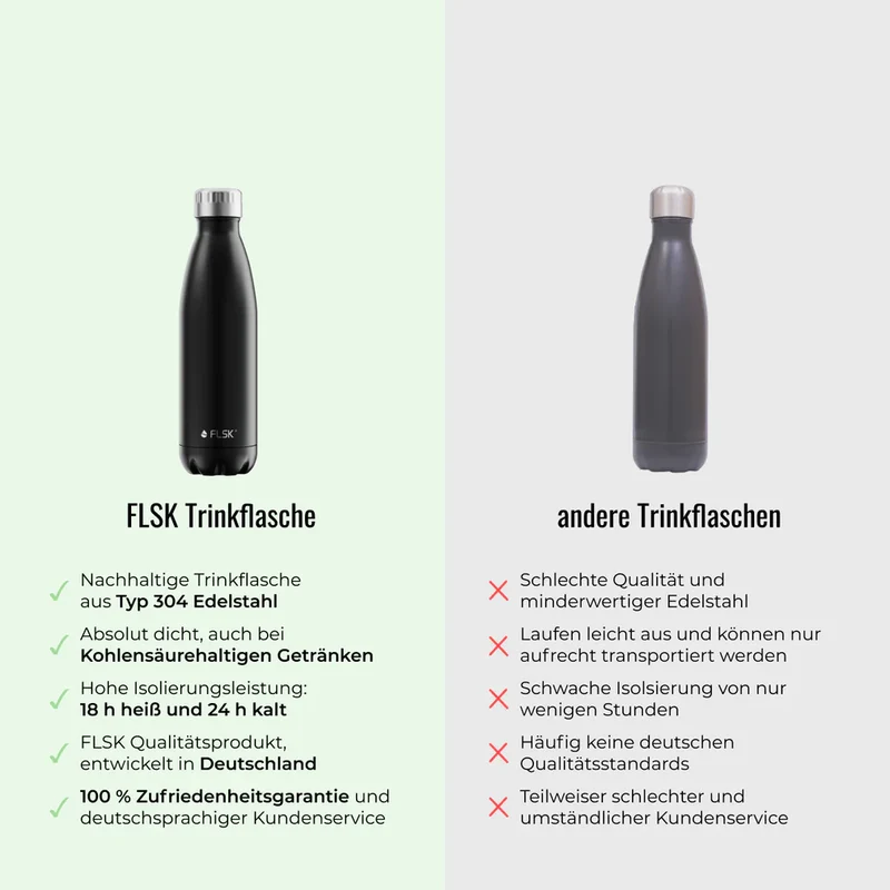 Trinkflasche FLSK 0,75l Olive To-Go / Bottle