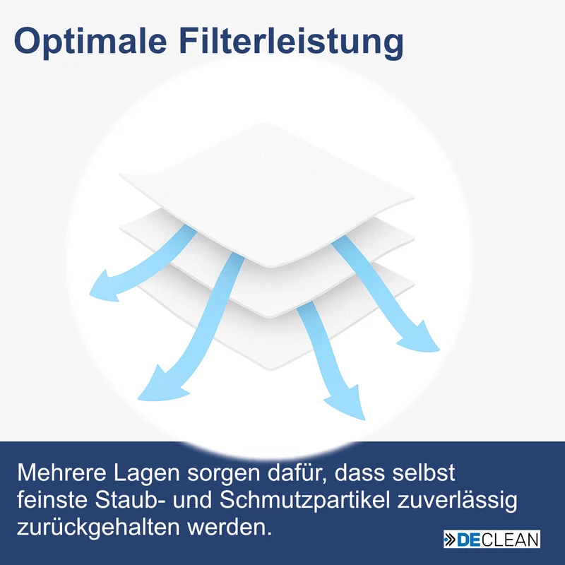 10 DeClean Staubsaugerbeutel passend für Salco STC-1400