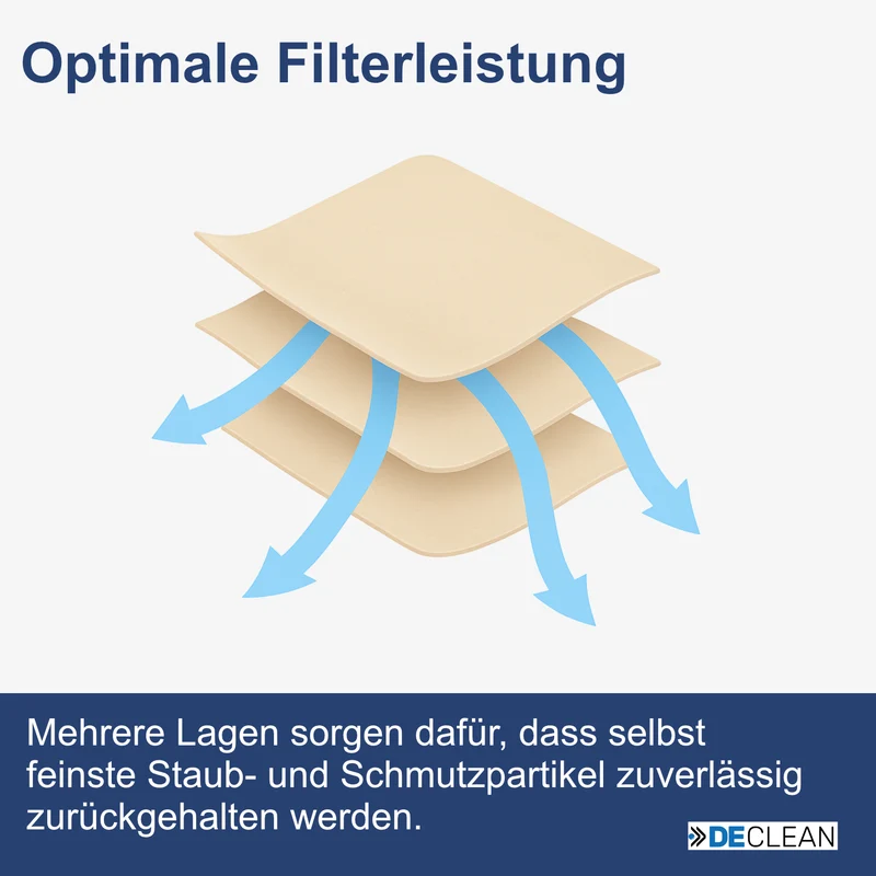 10 Staubsaugerbeutel passend für AQUA VAC: Inox 20, Max 7