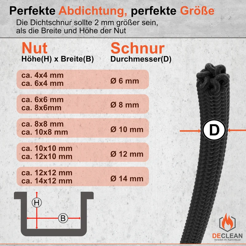 2 Türdichtung 2 m 12 mm