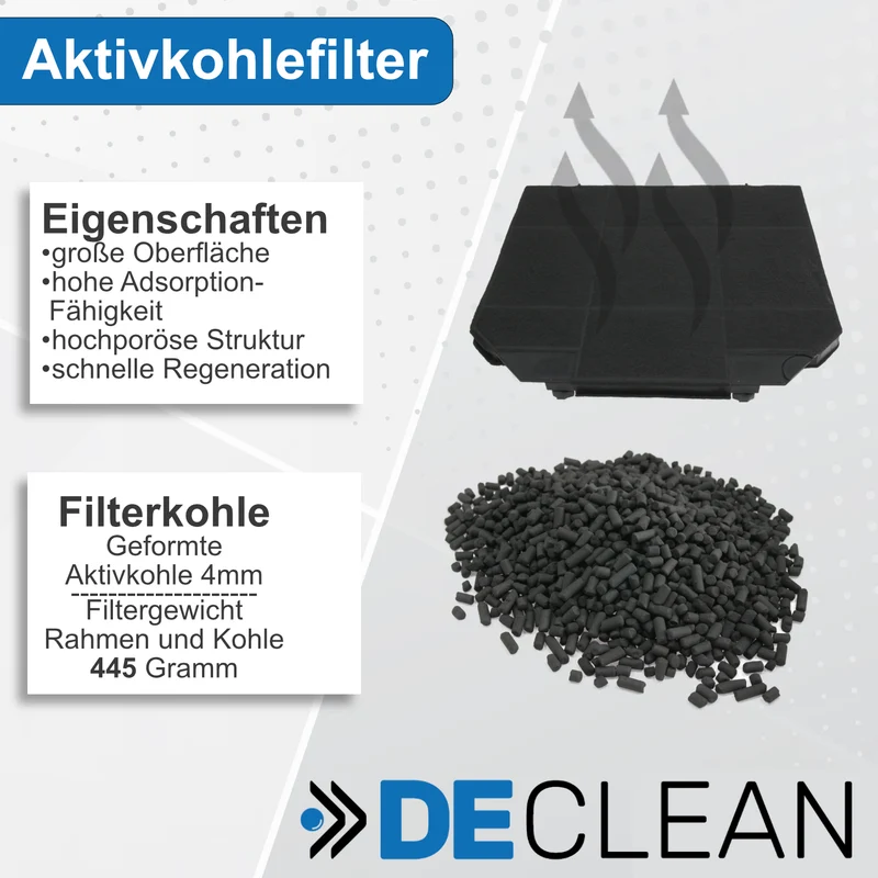 2 Aktivkohlefilter kompatibel mit Bosch, Siemens, AEG 00668491 EFF72 Faber