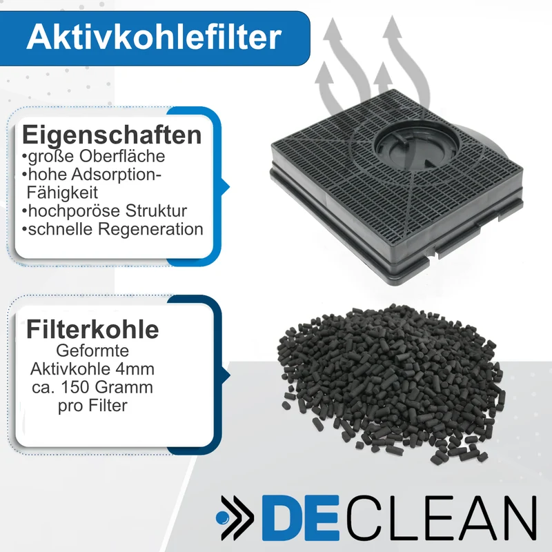 Kohlefilter kompatibel mit AEG, Electrolux, Elica Typ 303 9029793602