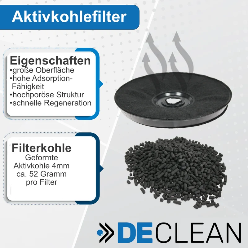 4 Filter kompatibel mit Indesit, AEG, Electrolux E233 Merloni C00307666 EFF57
