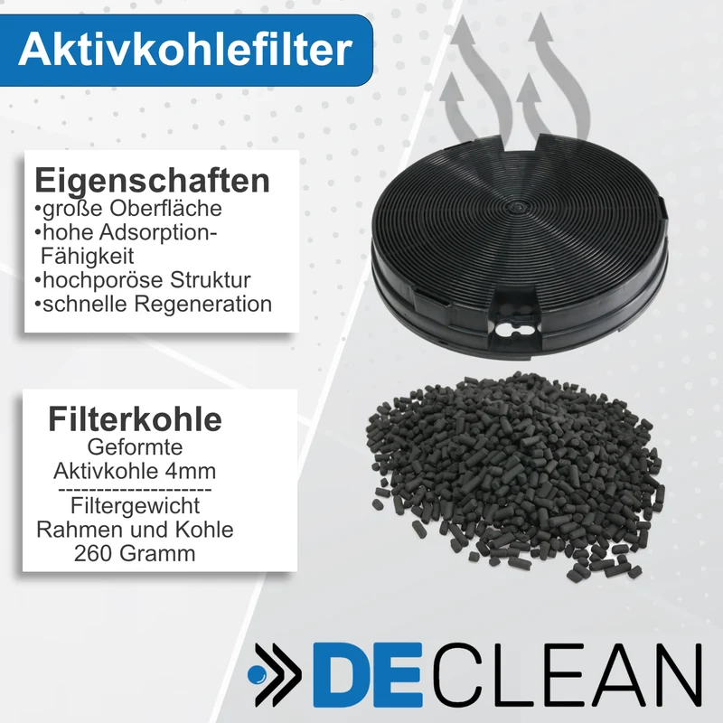 10 Filter kompatibel mit AEG, Electrolux, Elica AMC912 5029065200 Typ29