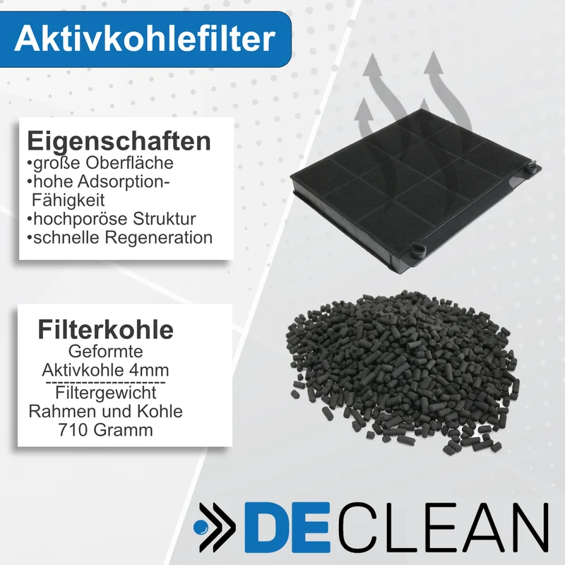4 Kohlefilter kompatibel mit Elica, AEG, Electrolux CF0141529 F00333/S Mod15 TV008A