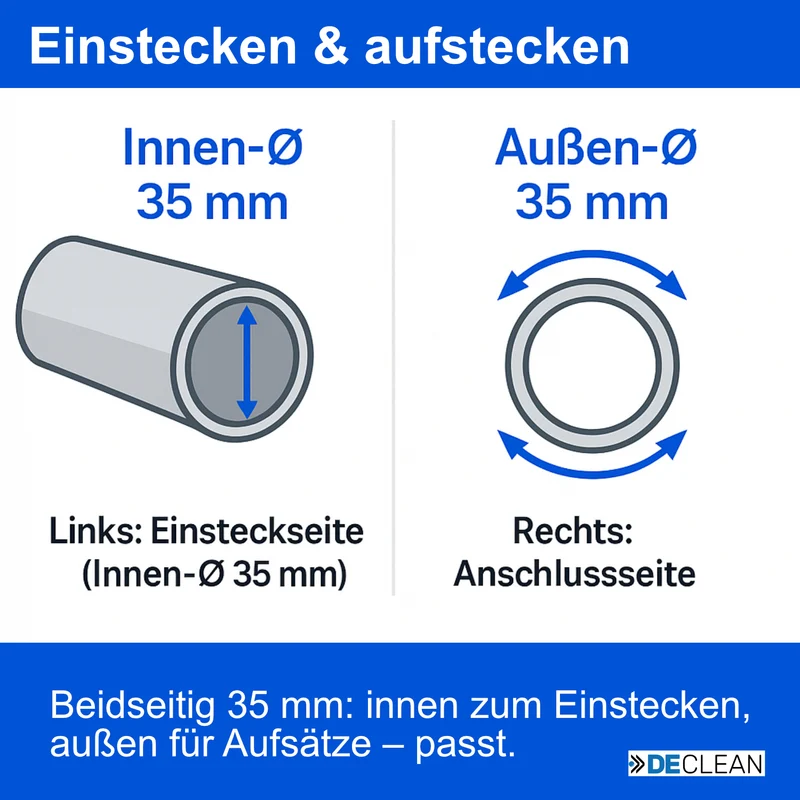 Bodendüse kompatibel mit Miele S638 S 638