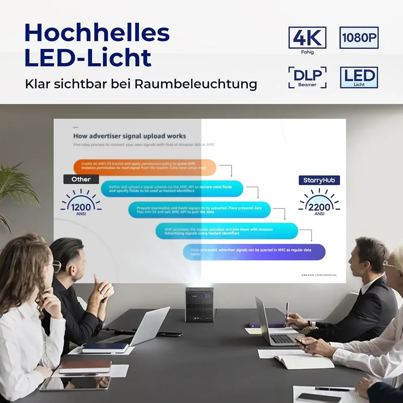CZUR StarryHub Pro Konferenzprojektor