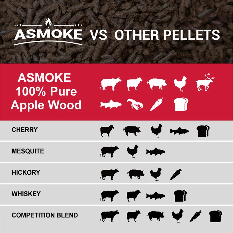 ASMOKE 100 % Apfelholzpellets – Natürliches Raucharoma für Grill & Smoker