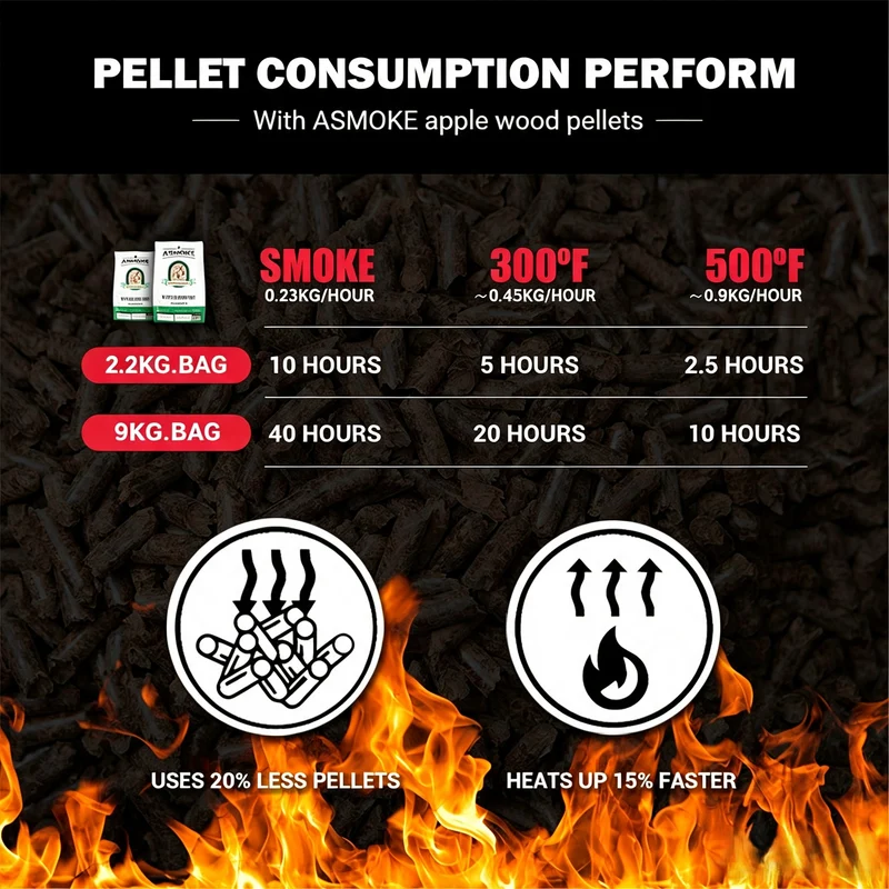 ASMOKE 100 % Apfelholzpellets – Natürliches Raucharoma für Grill & Smoker