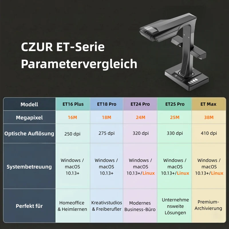 (Gratiszugabe bis zu 69 €) CZUR ET 16/18/24/25/26(Max) Scanner Dokumentescanner