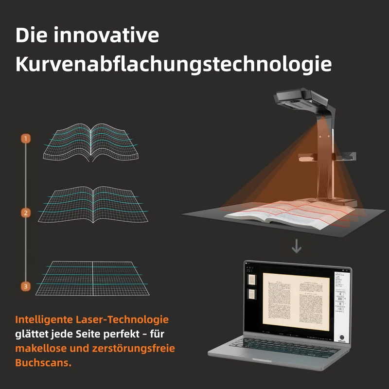 (Gratiszugabe bis zu 69 €) CZUR ET 16/18/24/25/26(Max) Scanner Dokumentescanner