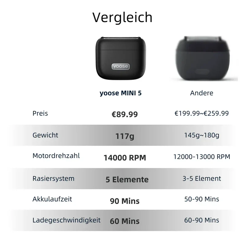 yoose MINI 5 – Tragbarer Elektrorasierer aus hochwertiger Legierung