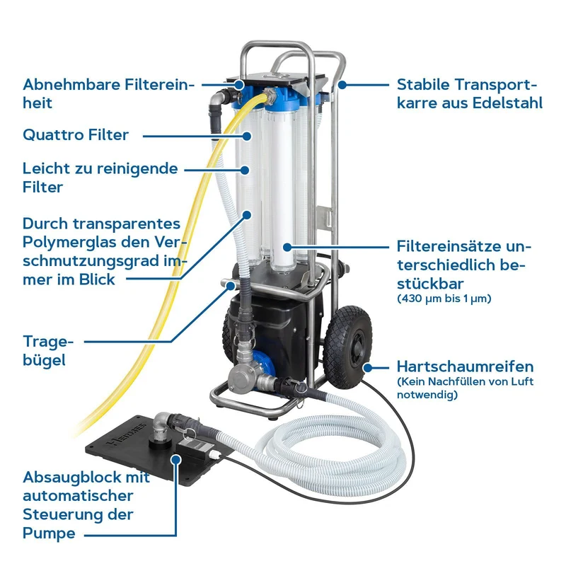 HERMES Abwasserpumpe Pro mit Quattrofilter