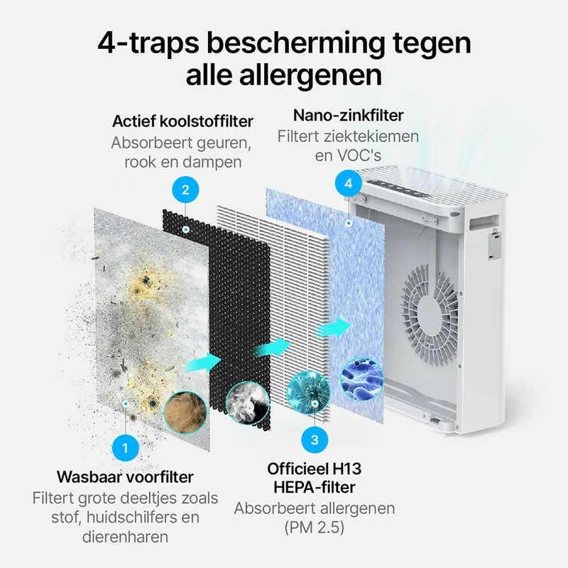 Luchtreiniger Pro 4-straps filtratie voor voelbare frisheid en een gezond thuis