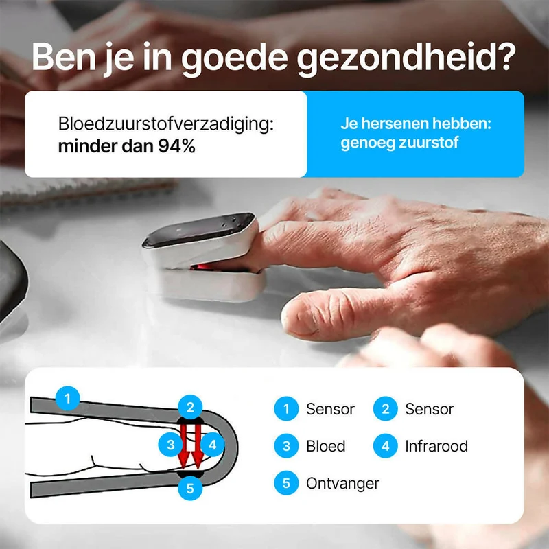 Saturatiemeter / bloedzuurstofmonitor / saturatiemeter voor vingers / met OLED-display / professioneel en zeer nauwkeurig / ideaal voor gezinnen, ouderen en ziekenhuizen