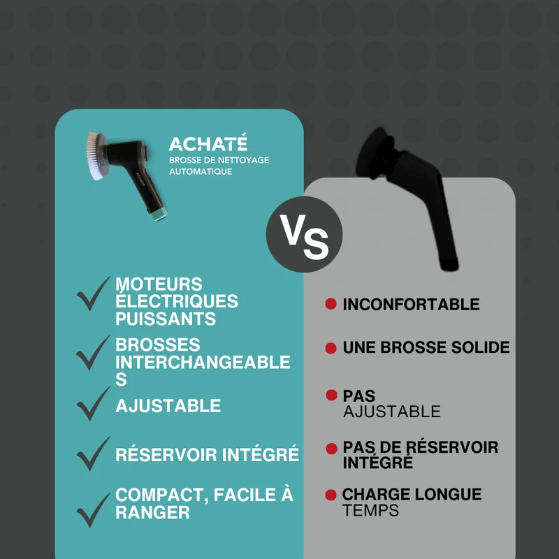 Achaté Brosse de nettoyage électrique