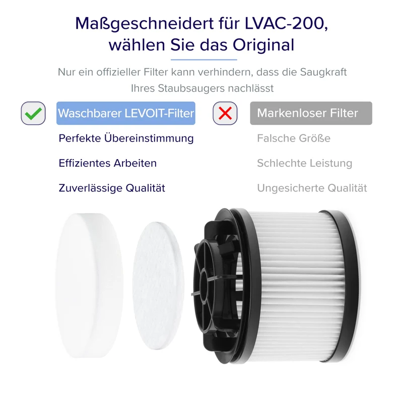 Levoit Ersatzfilter-Set für LVAC 200 Staubsauger